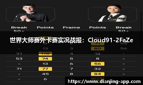 世界大师赛外卡赛实况战报：Cloud91-2FaZe